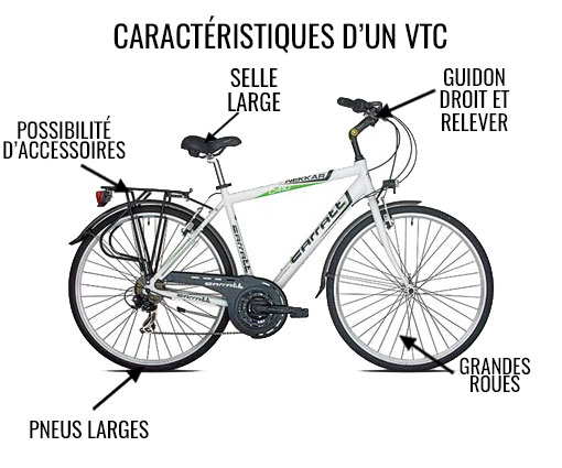 Caractéristiques VTC