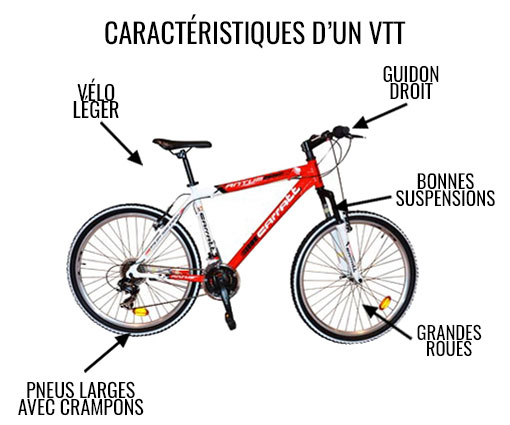 Caractéristiques VTT