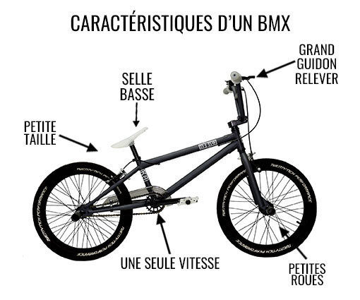 Caractéristiques BMX