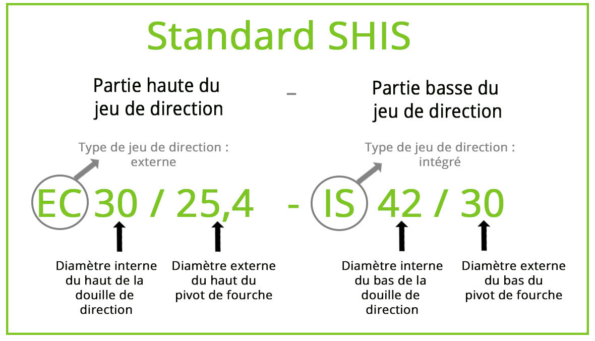 Jeu de direction vtt : tutoriel montage de votre jeu de direction