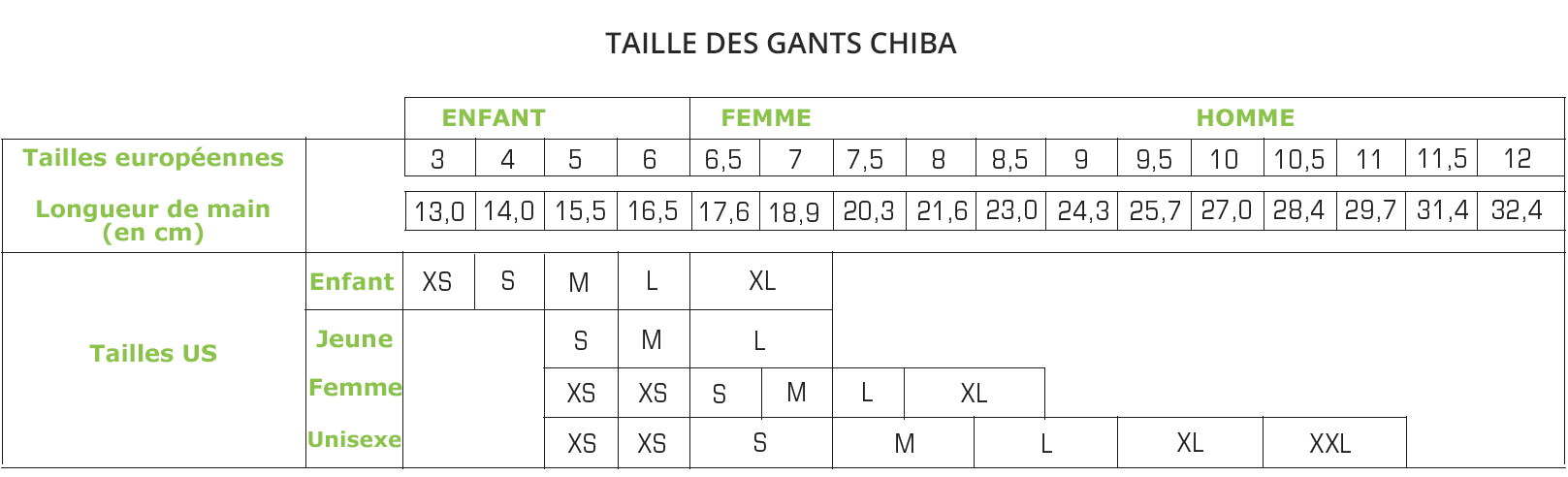 Paire de gants longs v lo VTT BMX Chiba Evolve II noir taille LL
